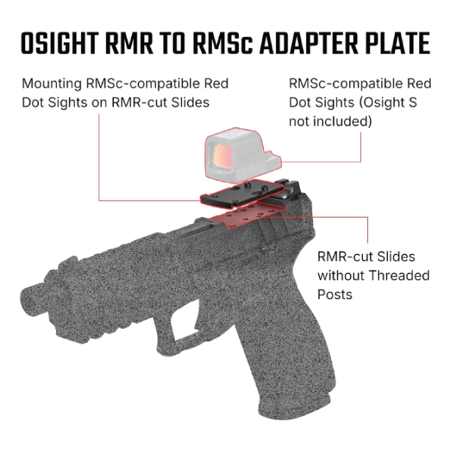 לוחית מתאם אופטיקה מ-RMR ל-RMSc מבית Osight