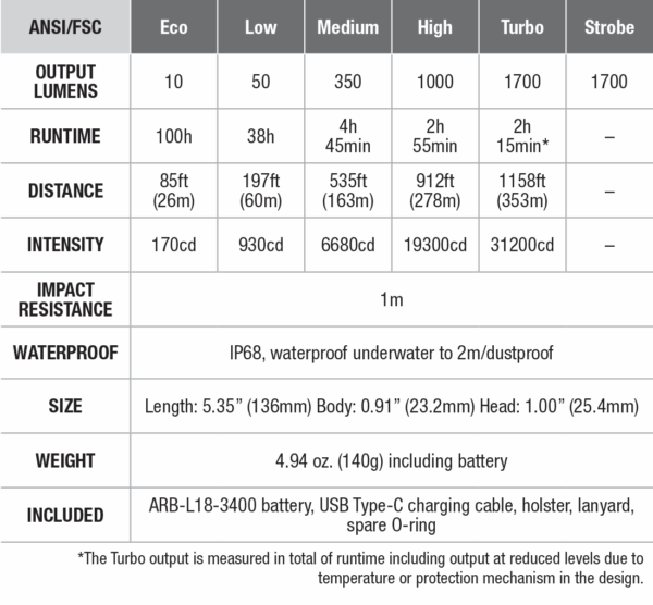 פנס נטען + USB – C 1700 לומנס – Fenix PD35R