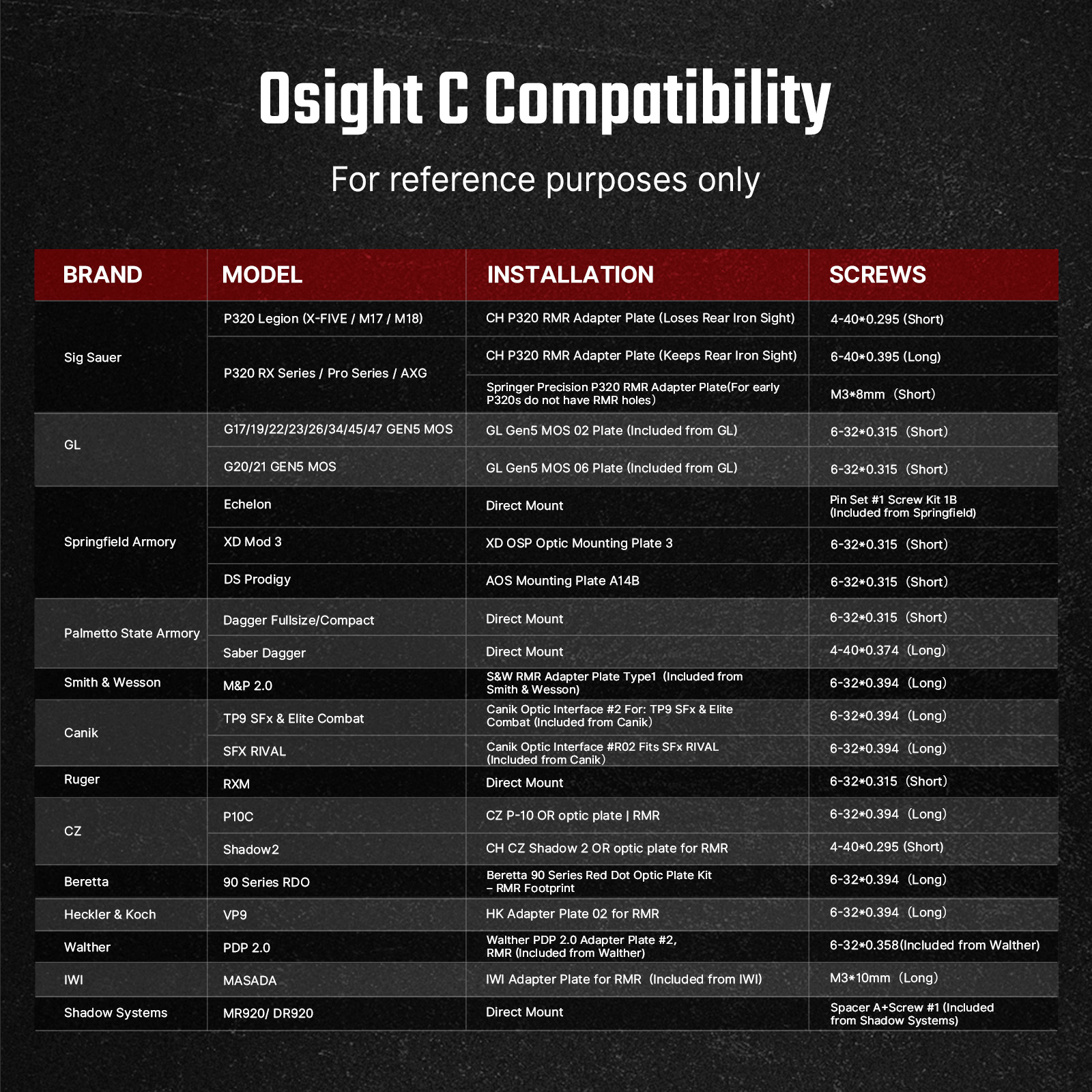 כוונת השלכה נקודה אדומה Osight C Multi-Reticle Red Dot Sight
