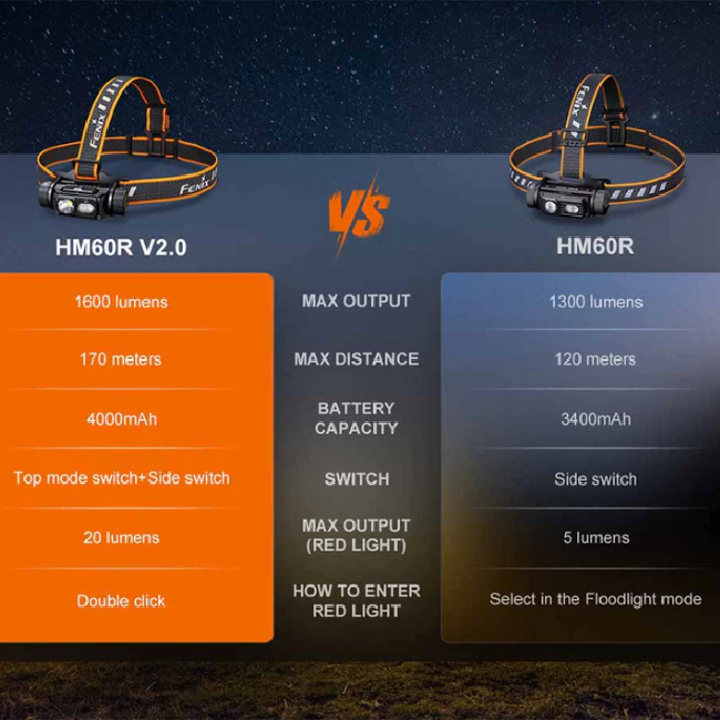 פנס ראש נטען Fenix HM60R V2.0 – תמונה 12