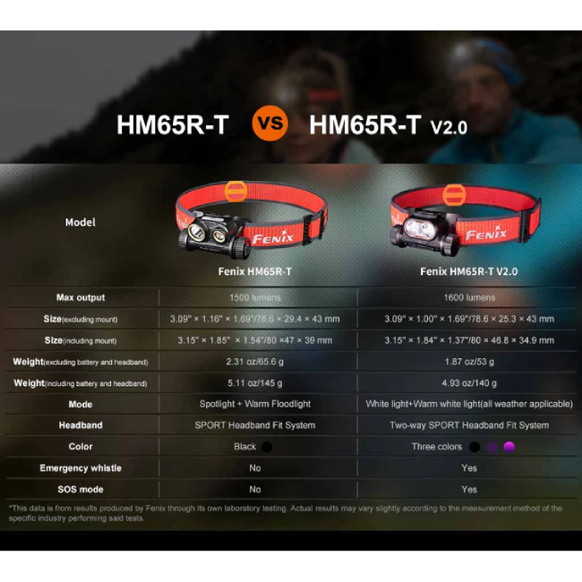פנס ראש נטען Fenix HM65R-T V2.0 – תמונה 10
