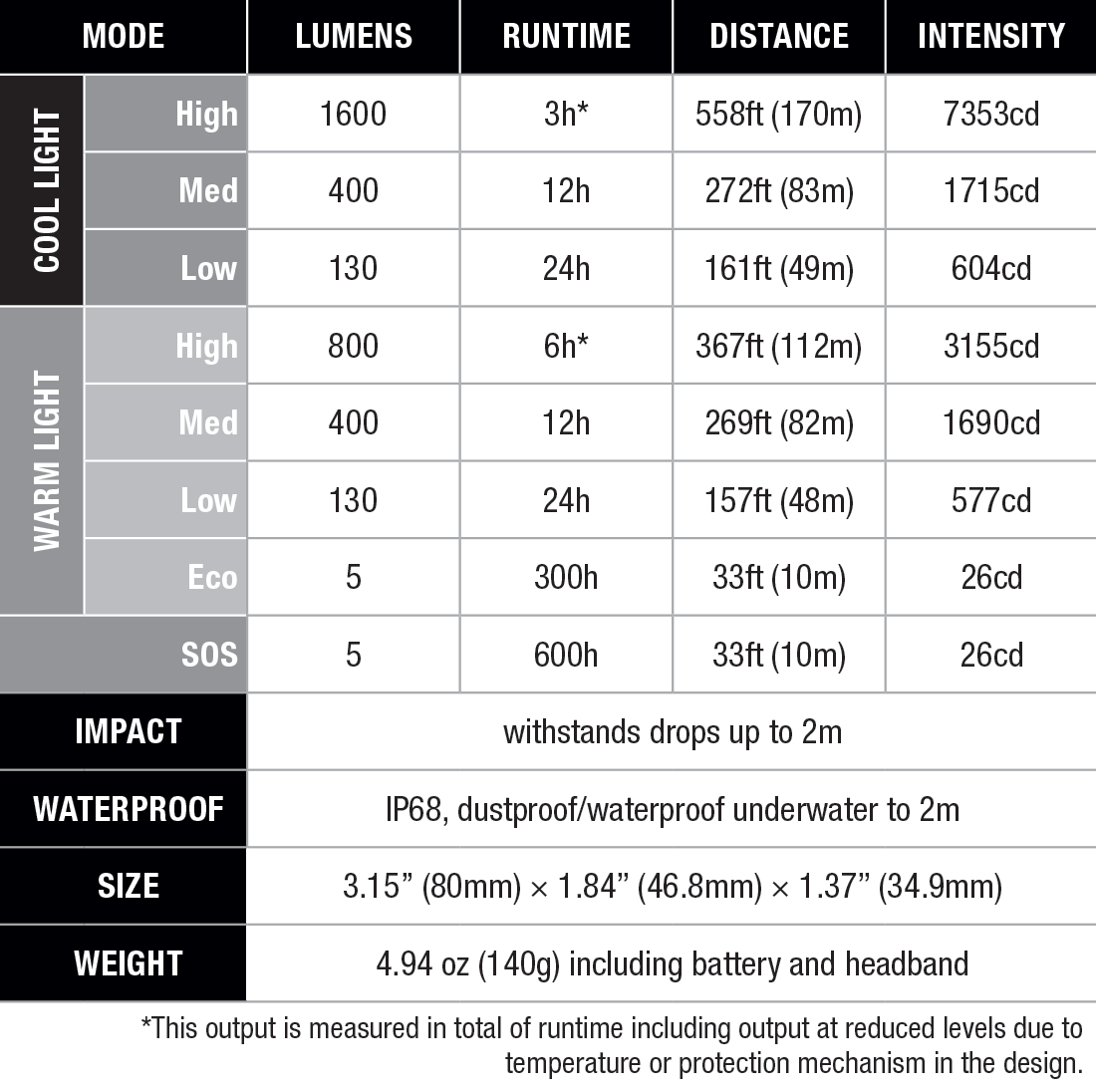 פנס ראש נטען Fenix HM65R-T V2.0 – תמונה 13