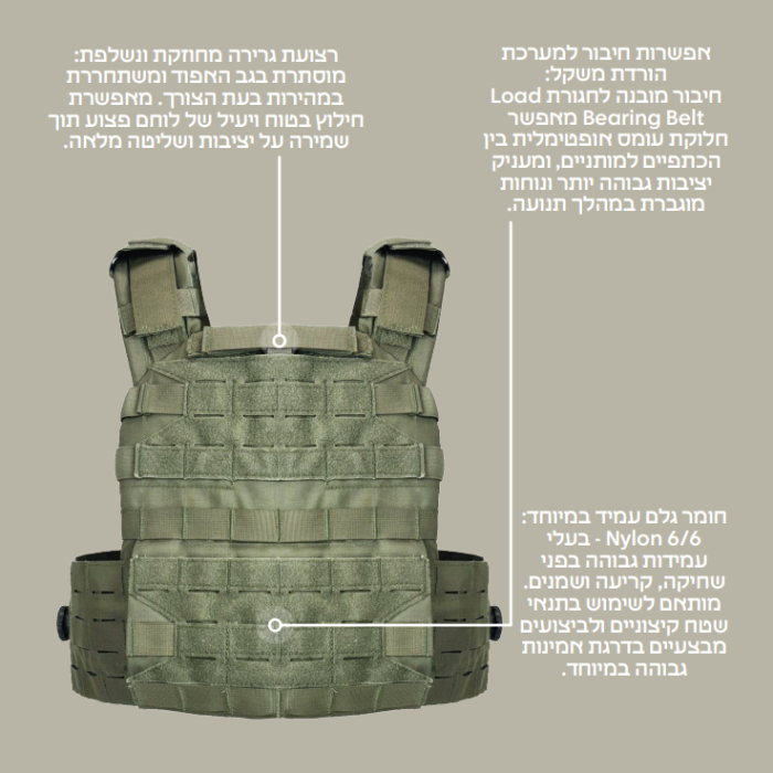 עוז מנשא פלטות מודולרי לייזר שחרור מהיר ריינגר גרין – תמונה 3