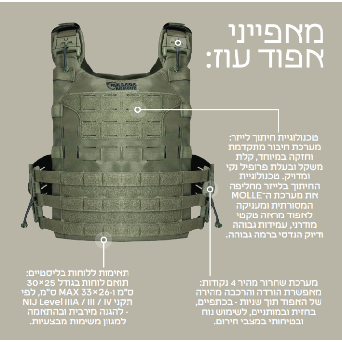 עוז מנשא פלטות מודולרי לייזר שחרור מהיר ריינגר גרין – תמונה 4