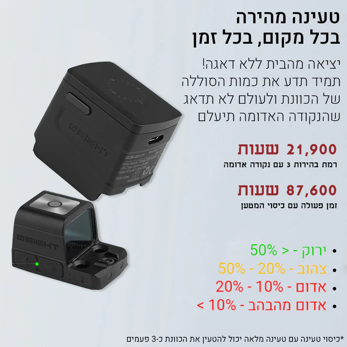 כוונת אופטית סגורה מתקדמת Olight Osight XR
